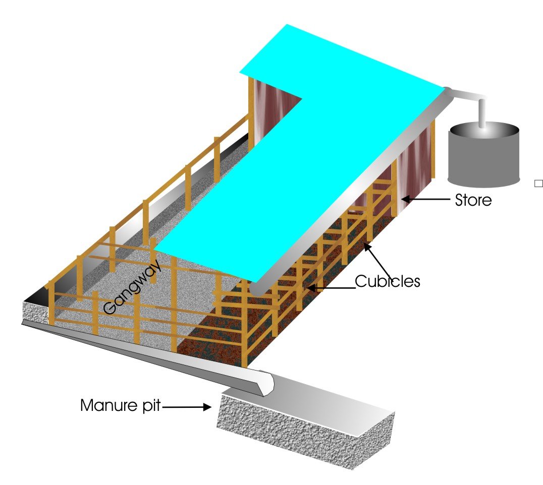 Zero grazing housing