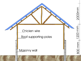 Deep litter house for 130 layers - side view