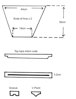 Plywood measurements